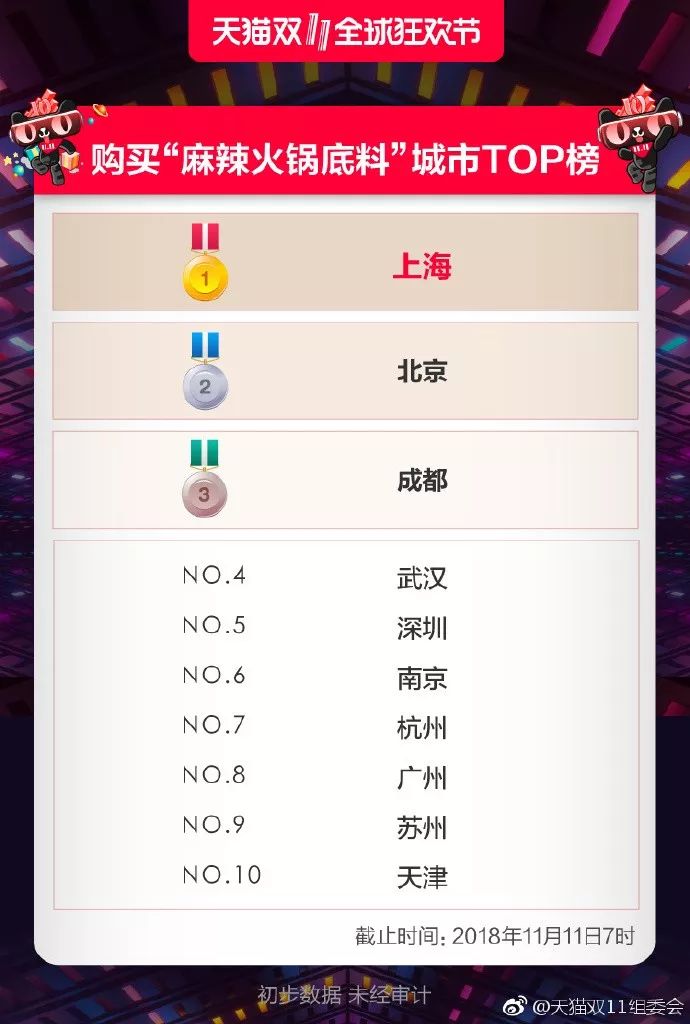 双11刷新纪录，科技重塑生活体验之巅